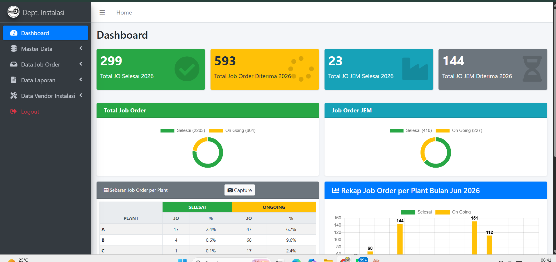 Dashboard DCR Report Produksi — rekap job order per plant